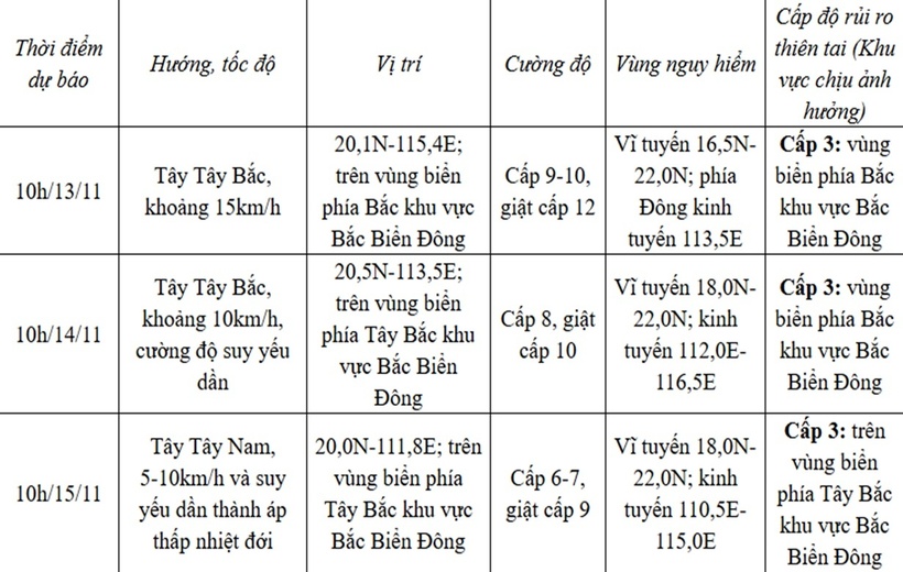 Tin bão Toraji mới nhất: Bão di chuyển hướng Tây Tây Bắc, tốc độ khoảng 10km/h - 1
