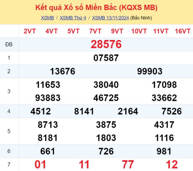 Kết quả xổ số miền Bắc hôm nay 13/11/2024.