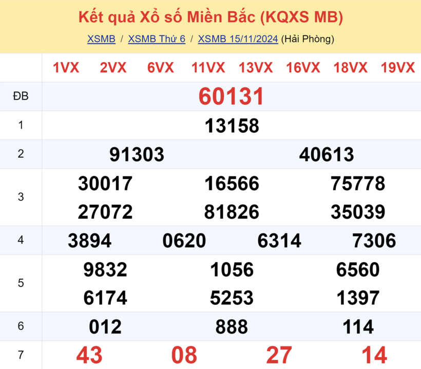 Kết quả xổ số miền Bắc hôm nay 15/11/2024.