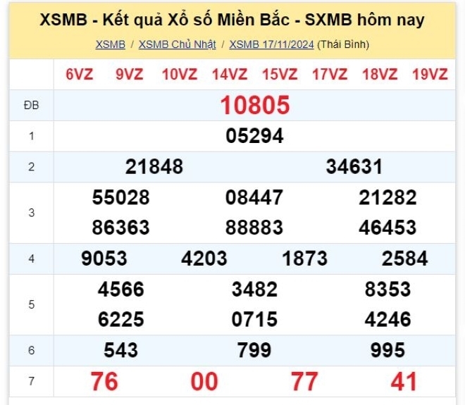 Kết quả xổ số kiến thiết miền Bắc kỳ quay trước đó 17/11/2024