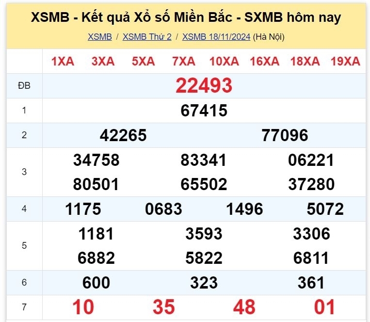 Kết quả xổ số kiến thiết miền Bắc kỳ quay trước đó 18/11/2024.