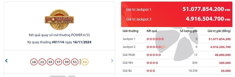 Kết quả xổ số Vietlott Power 6/55 kỳ quay trước đó 16/11/2024