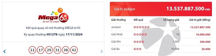 Kết quả xổ số Vietlott Mega 645 kỳ quay trước đó 17/11/2024