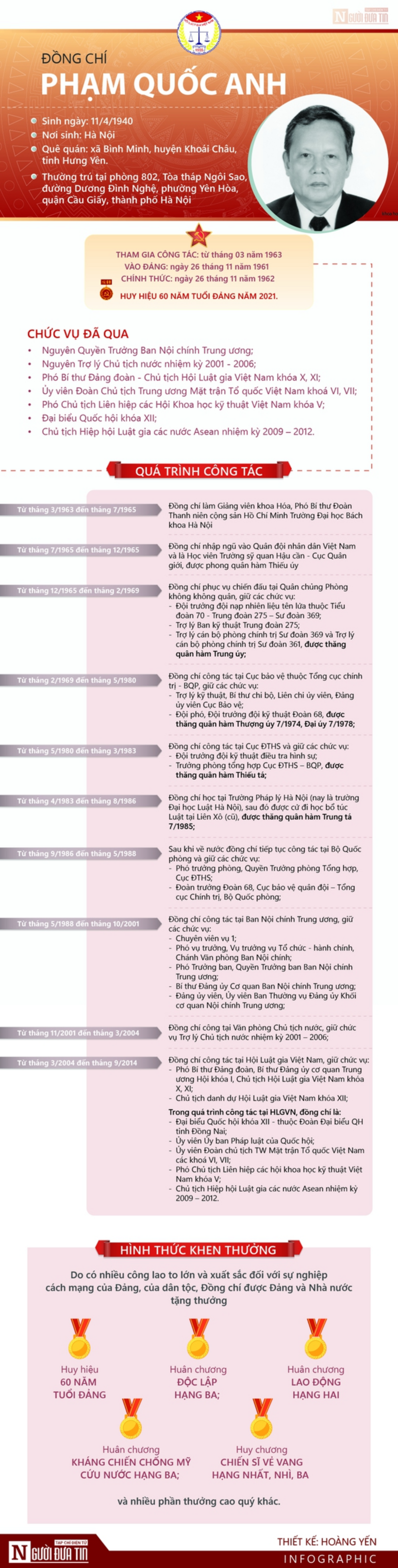 Những ký ức khó quên về nguyên Chủ tịch Hội Luật gia Việt Nam Phạm Quốc Anh - 4