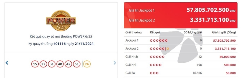 Xem kết quả xổ số Vietlott Power 655 kỳ quay trước đó 21/11/2024.