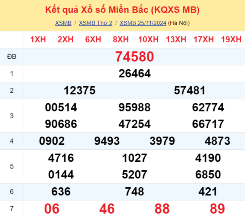 Kết quả xổ số miền Bắc hôm nay 25/11/2024.