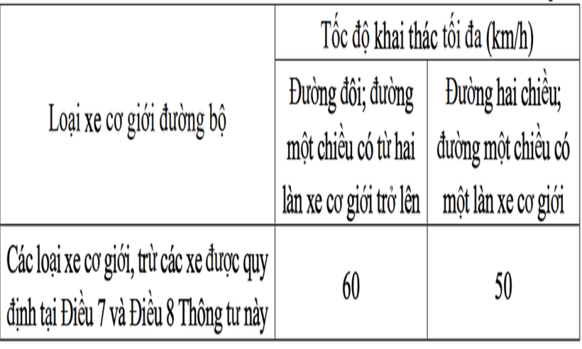 Tốc độ chạy xe trong khu vực đông dân cư.