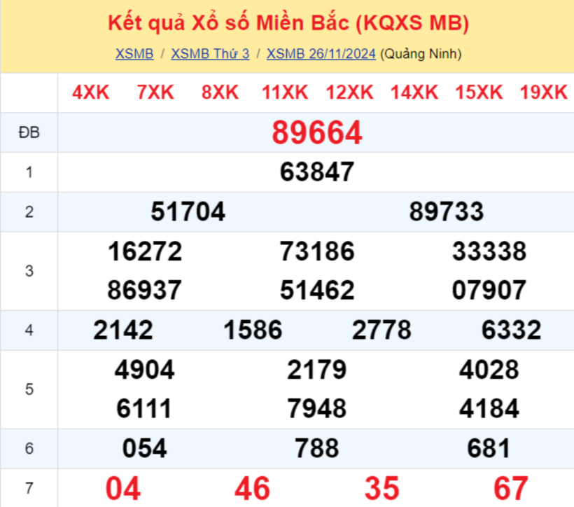 Kết quả xổ số miền Bắc hôm nay 26/11/2024.
