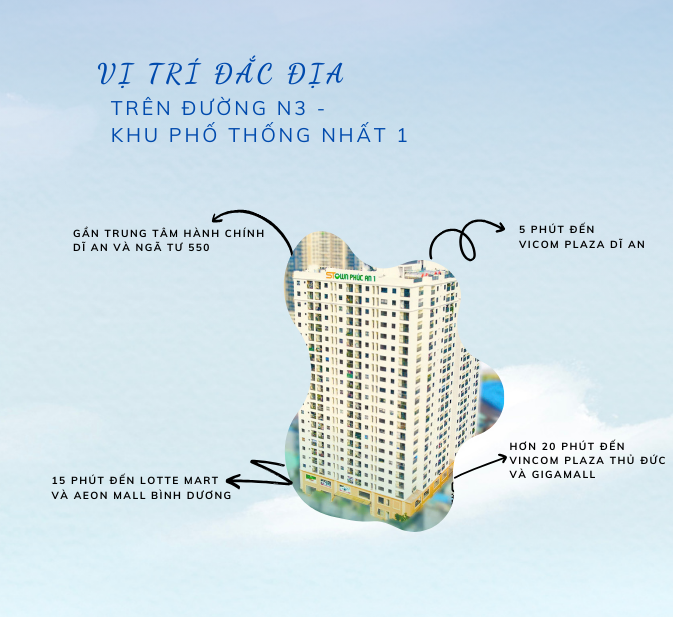 Vị trí đắc địa của dự án