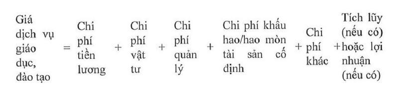Công thức xác định giá dịch vụ giáo dục, đào tạo. Ảnh: Giáo dục & thời đại