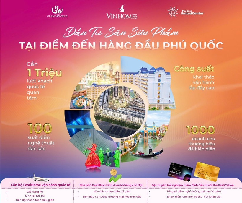 Giới đầu tư nóng lòng chờ giỏ hàng mới của Vinhomes ra mắt tại Phú Quốc United Center