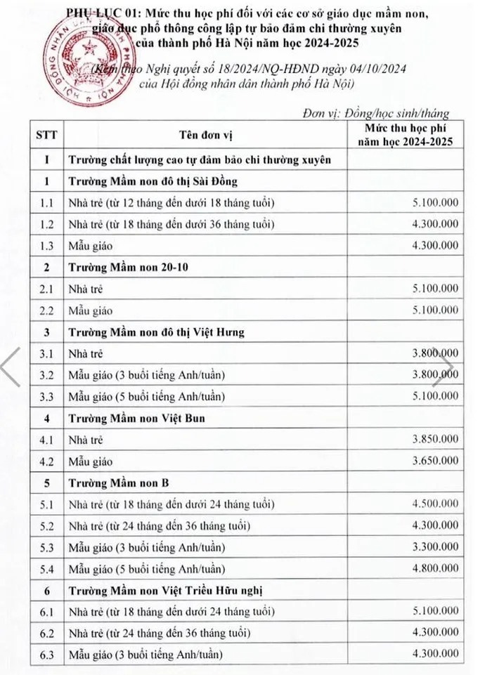 Hà Nội: Điều chỉnh học phí trường công, cao nhất 6,1 triệu đồng/tháng - 1