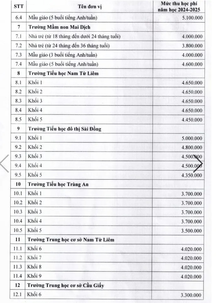 Hà Nội: Điều chỉnh học phí trường công, cao nhất 6,1 triệu đồng/tháng - 2