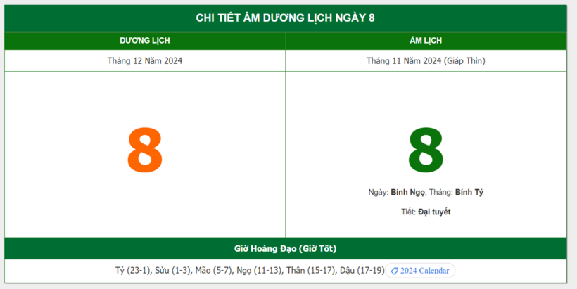 Hôm nay (8/12), có phải ngày đẹp không? - 1