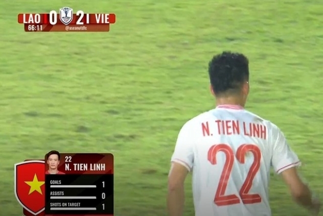 Nhầm lẫn tên, số áo của Tiến Linh với Hoài Đức. Ảnh: Thanh niên