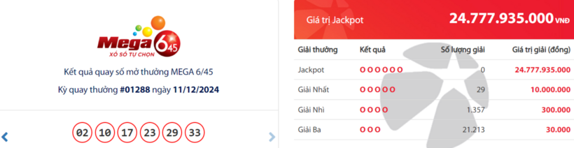 Kết quả xổ số Vietlott Mega 6/45 hôm nay 11/12/2024.