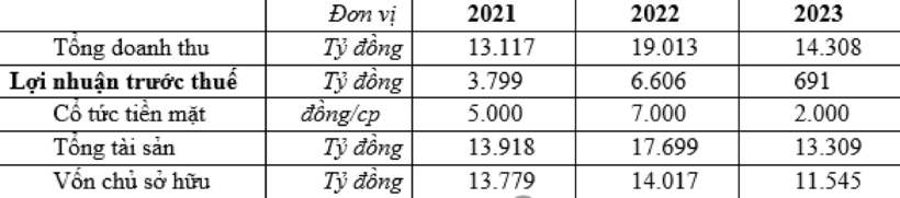 PVFCCo nhận giải thưởng Top50 công ty kinh doanh hiệu quả nhất Việt Nam năm 2024 - 3