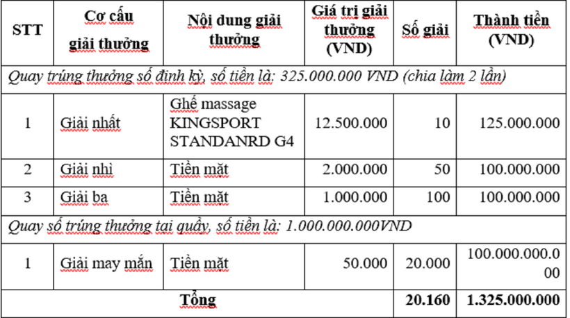Mùa kiều hối Agribank 2025 – “Kiều hối đón tết - gắn kết tình thân” - 2