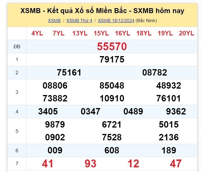 Kết quả xổ số kiến thiết miền Bắc kỳ quay trước đó 18/12/2024.