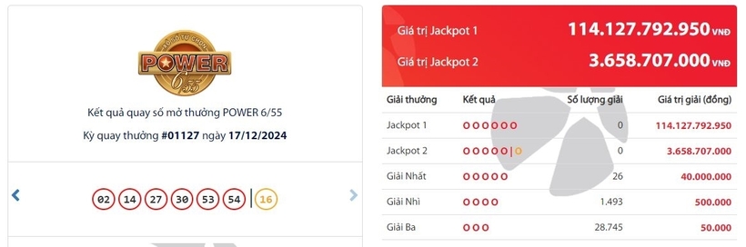 Kết quả xổ số Vietlott Power 655 kỳ quay trước đó 17/12/2024.