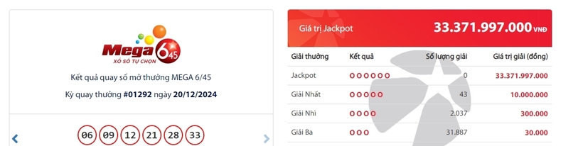 Kết quả xổ số Vietlott Mega 6/45 kỳ quay trước đó 20/12/2024.