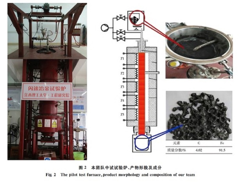 Một lò luyện thép được xây dựng để thử nghiệm phương pháp sản xuất mới.