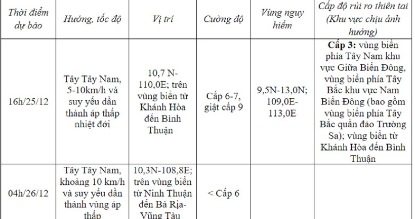 Tin bão số 10 mới nhất: "Dậm chân tại chỗ", nhưng khiến Nam Bộ mưa to - 1