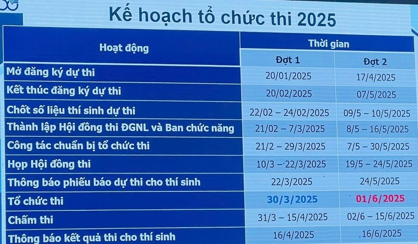 Các khung thời gian chính thức của kỳ thi đánh giá năng lực năm 2025 của ĐH Quốc gia TP.HCM. Ảnh: Dân trí