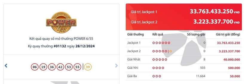 Kết quả xổ số Vietlott Power 6/55 kỳ quay trước đó 28/12/2024.