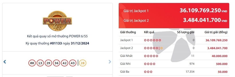 Kết quả xổ số Vietlott Power 6/55 kỳ quay trước đó 31/12/2024.