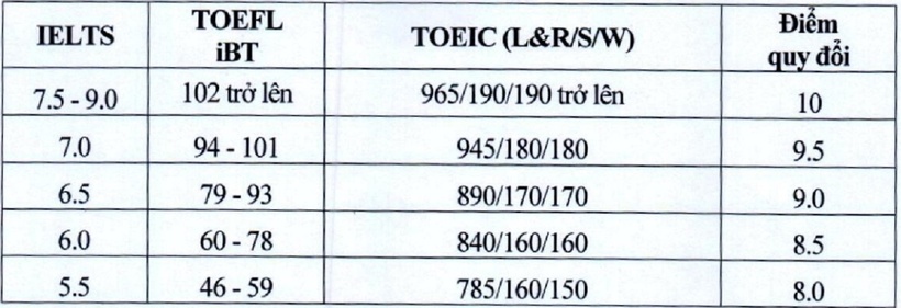 Đại học Kinh tế Quốc dân tiên phong công bố đề án tuyển sinh năm 2025 - 1