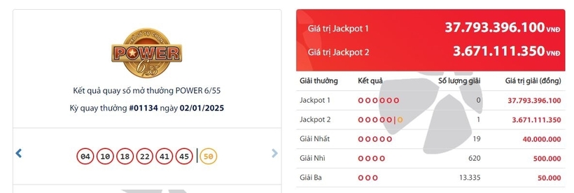 Kết quả xổ số Vietlott Power 6/55 kỳ quay trước đó 2/1/2025.
