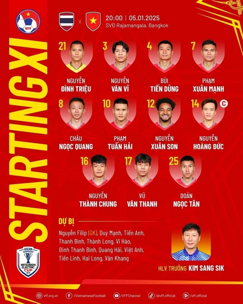 Đội hình ra sân của Việt Nam với Thái Lan: Tuấn Hải đá chính, Quang Hải, Duy Mạnh dự bị. Ảnh: VFF.