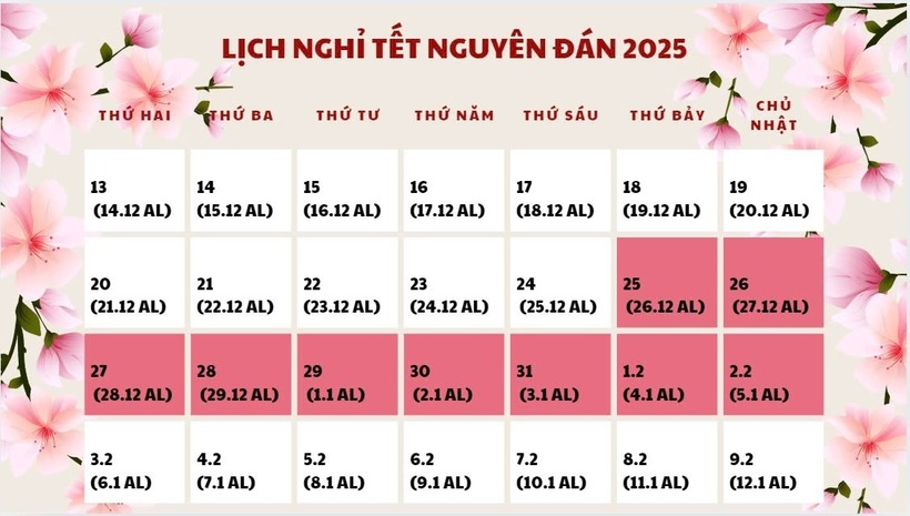 Lịch nghỉ Tết Nguyên đán 2025. (Ảnh: Lao động)