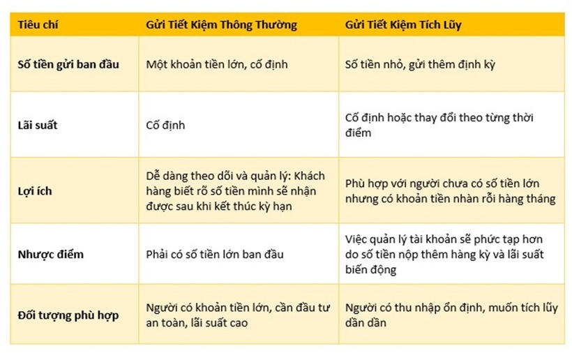 Có nên gửi tiết kiệm tích lũy? - 1