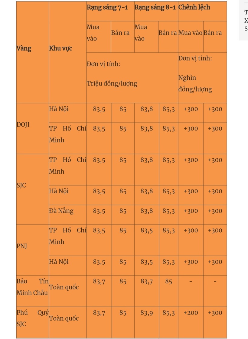 Giá vàng miếng trong nước cập nhật lúc 5h30 sáng 8/1. Ảnh: Quân đội nhân dân