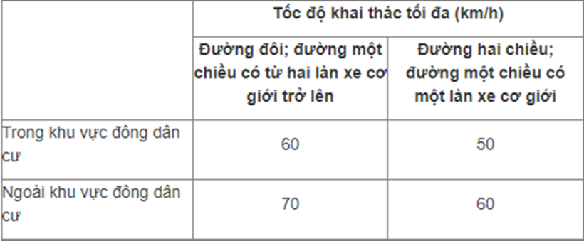 Từ 1/1/2025, lỗi đi xe chậm bị phạt nặng ra sao? - 2