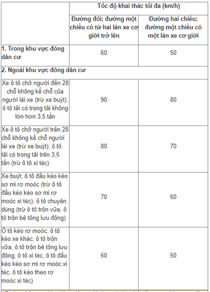 Từ 1/1/2025, lỗi đi xe chậm bị phạt nặng ra sao? - 3