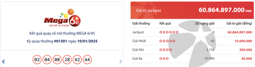 Kết quả xổ số Vietlott Mega 6/45 hôm nay 10/1/2025.