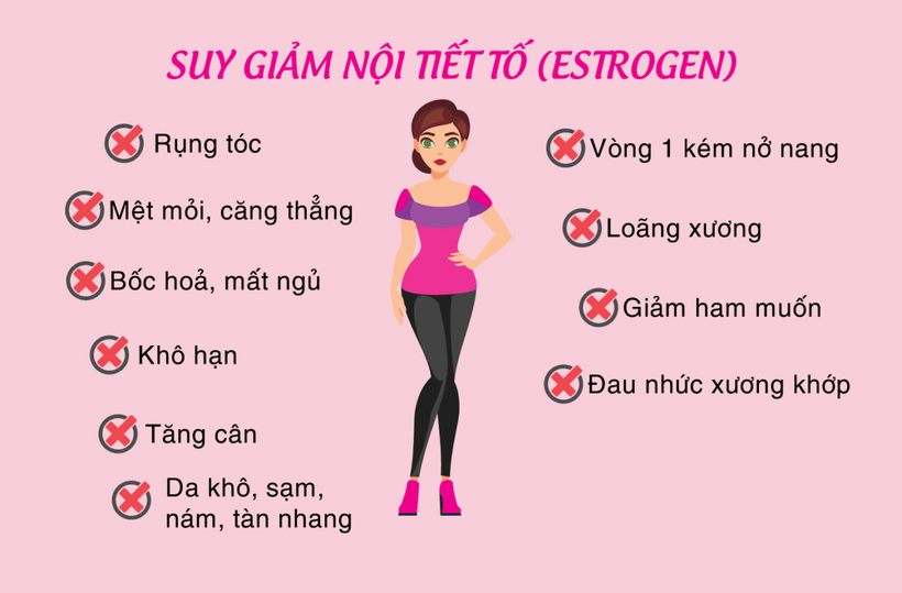 Suy giảm nội tiết tố nữ gây ra hàng loạt các vấn đề sức khỏe cho chị em