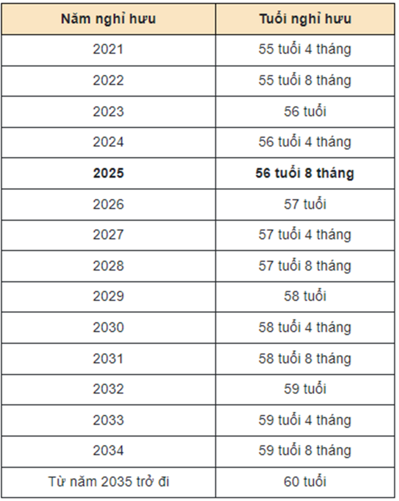 Tuổi nghỉ hưu của lao động nữ