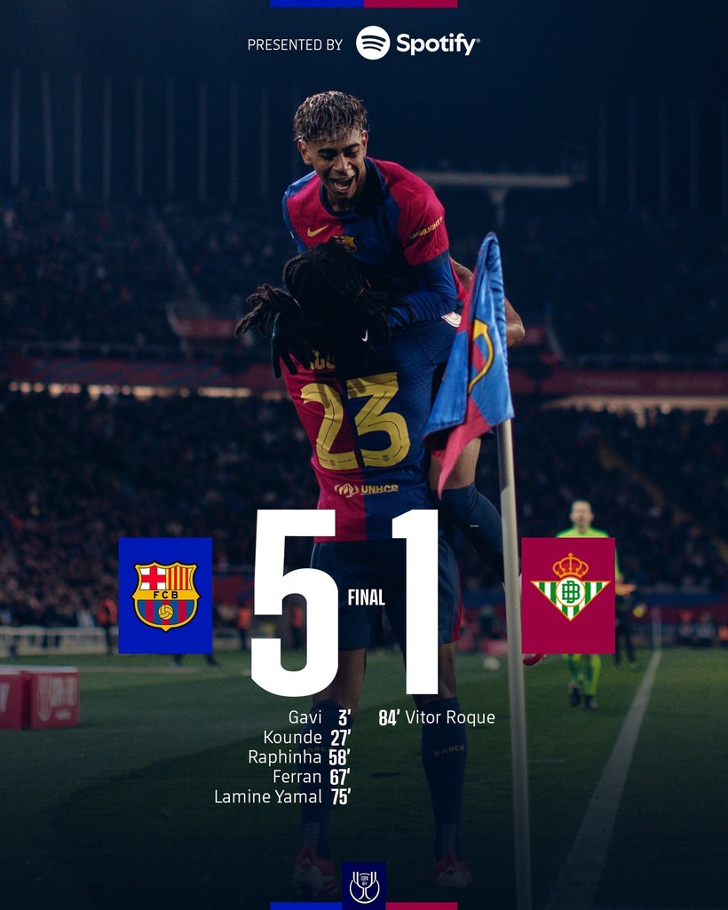 Kết quả trận đấu giữa Barcelona và Betis