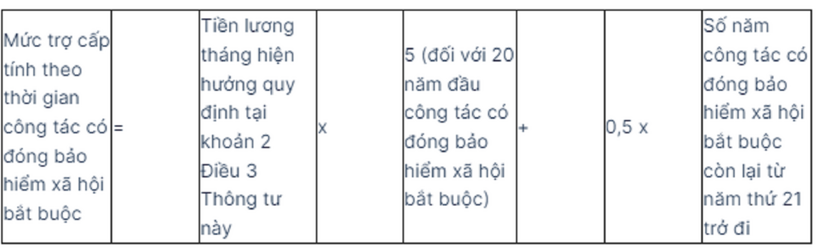 Chi tiết cách tính hưởng chính sách đối với người nghỉ hưu trước tuổi ra sao? - 6