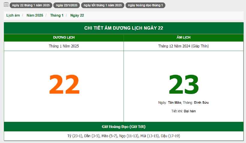 Hôm nay (22/1/2025), có phải ngày đẹp không? - 1