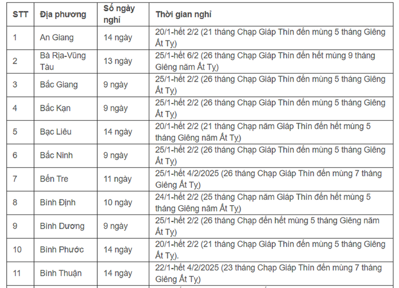 Chi tiết lịch nghỉ Tết Ất Tỵ của học sinh 63 tỉnh, thành - 2