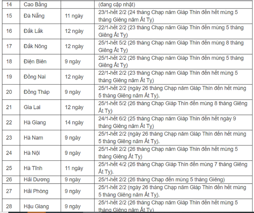 Chi tiết lịch nghỉ Tết Ất Tỵ của học sinh 63 tỉnh, thành - 3