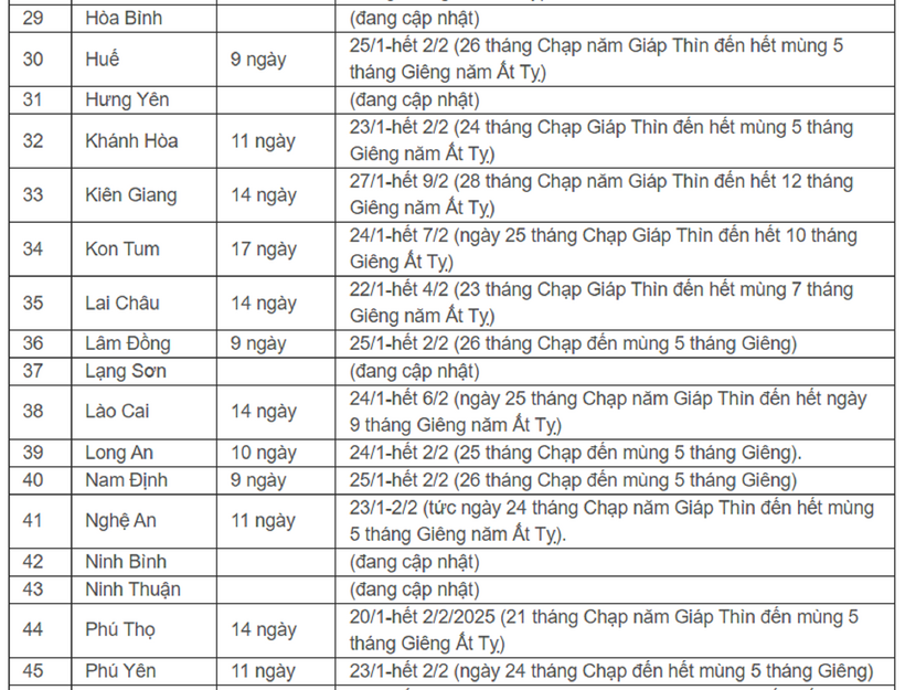 Chi tiết lịch nghỉ Tết Ất Tỵ của học sinh 63 tỉnh, thành - 4