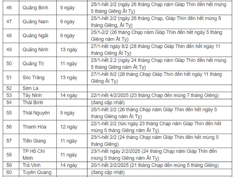 Chi tiết lịch nghỉ Tết Ất Tỵ của học sinh 63 tỉnh, thành - 5