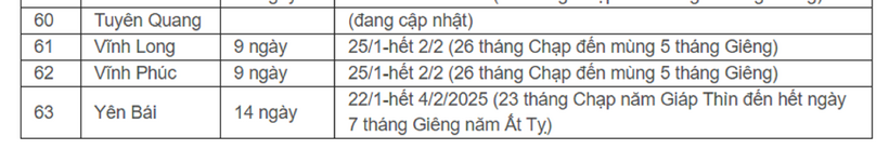 Chi tiết lịch nghỉ Tết Nguyên đán 2025 của học sinh cả nước. Ảnh: Sức khỏe & Đời sống