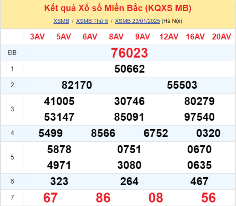 Kết quả xổ số miền Bắc hôm nay 23/1/2025.